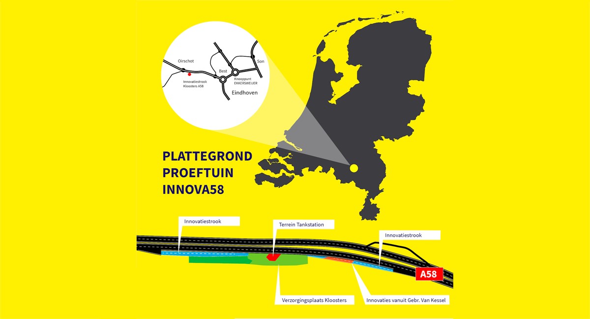 Praatplaat met plattegrond proeftuin InnovA58. Op de afbeelding zien we een kaart van Nederland en daarin uitgelicht een aantal verkeersknooppunten en rotondes rondom Eindhoven en Oirschot. Eronder staat een schematische weergave van de A58 met gekleurde stroken voor de volgende onderdelen van links naar rechts: Innovatiestrook (blauw links), Vervangingsplaats (groen), Terrein Tankstation (rood, in de groene strook), Innovaties vanuit Gebr Kessel (Oranje) en Innovatierijstrook (blauw)