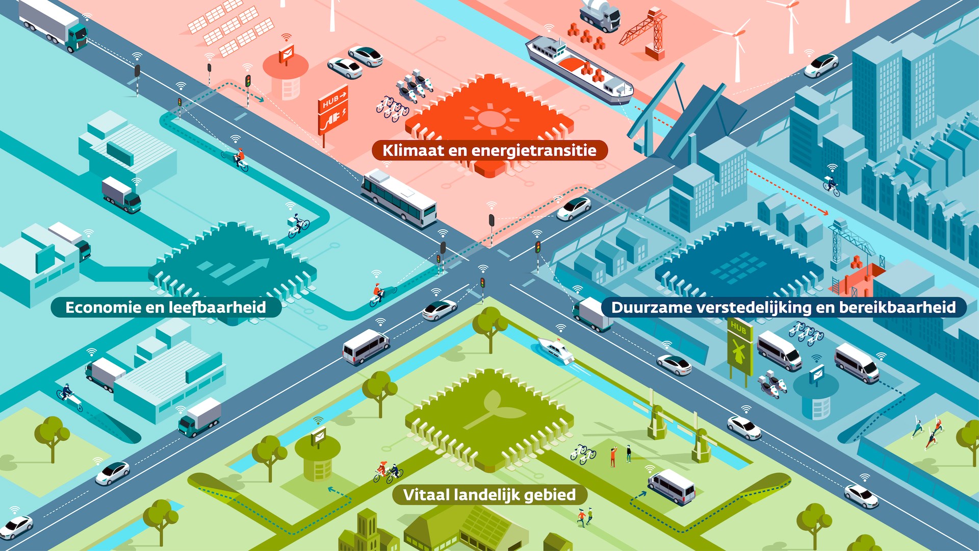 Online college Open college Smart mobility: Investeringstijdslijn voor verkeersmanagement